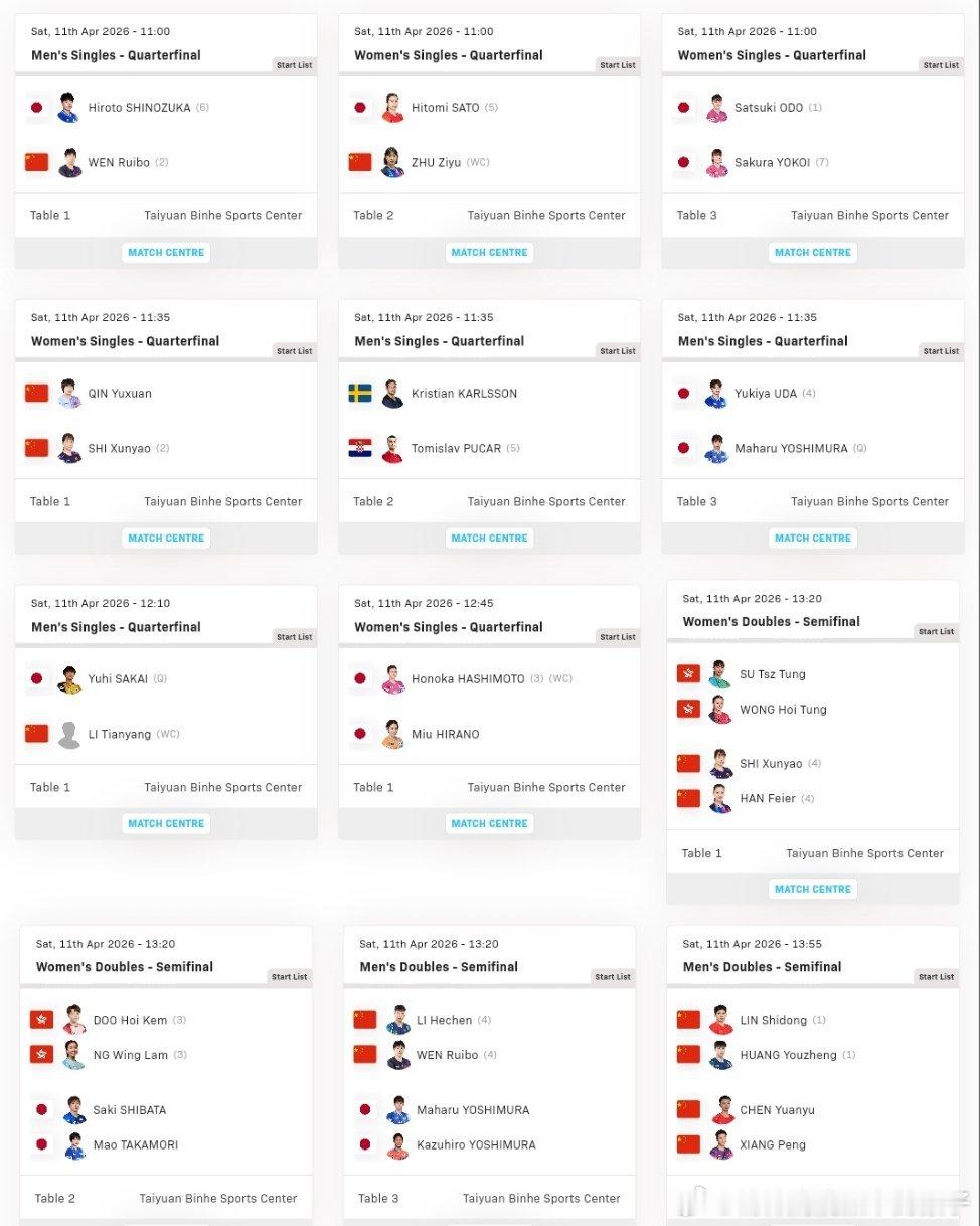 2026WTT太原常规挑战赛正赛第三比赛日赛程：4月11日11:00 男单 T1