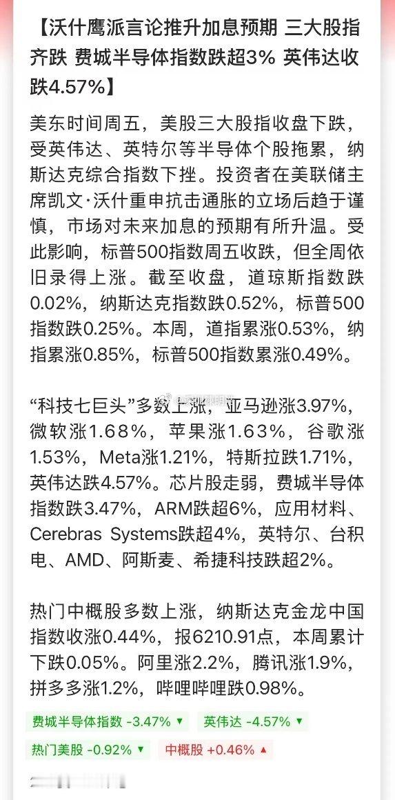 A股一早醒来，美股费城半导体指数、黄金白银、比特币都大跌了！原因是新任美联储主～