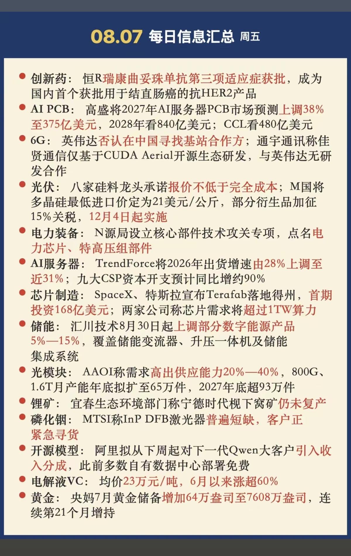8.07周五  晚间：财经热点信息整理！

1.创新药
2.人工智能，AI  P