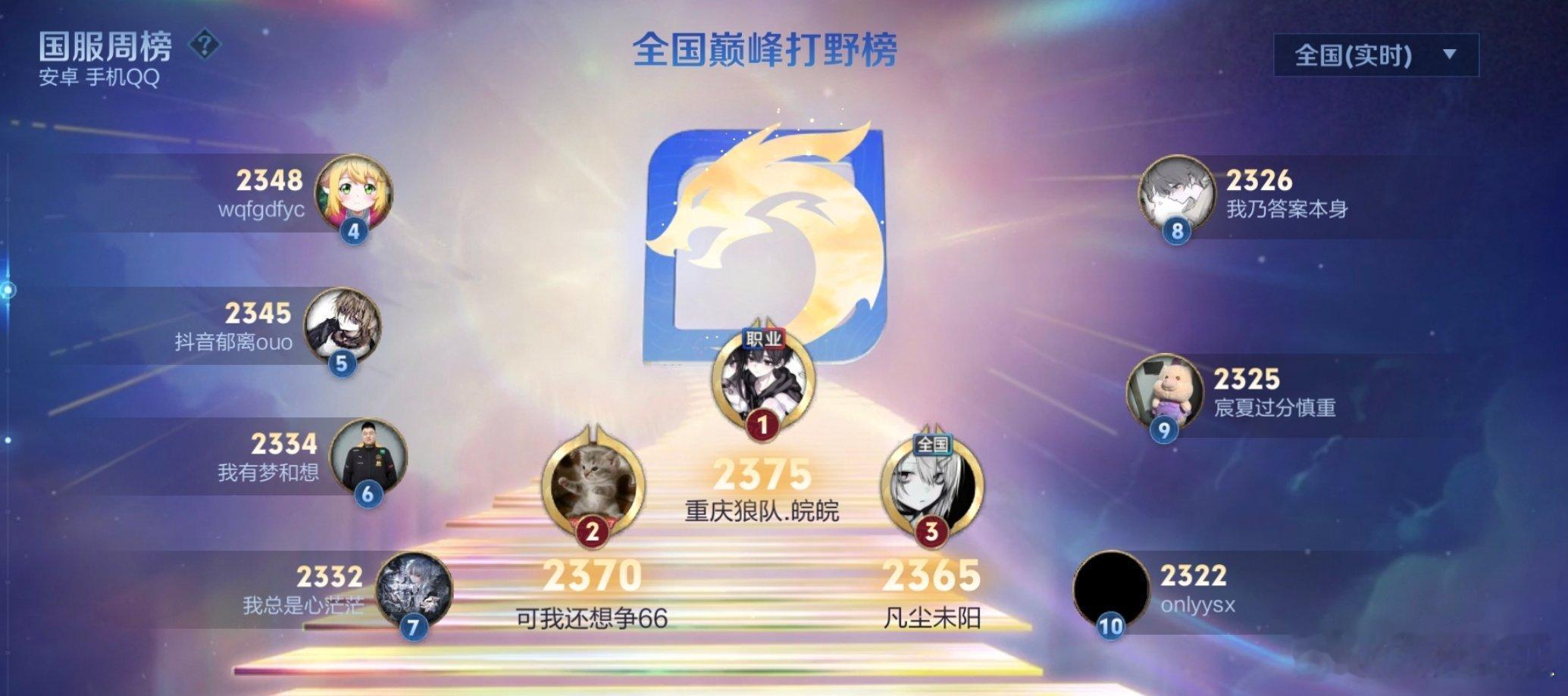 瓜友速报 皖皖打野巅峰第一 