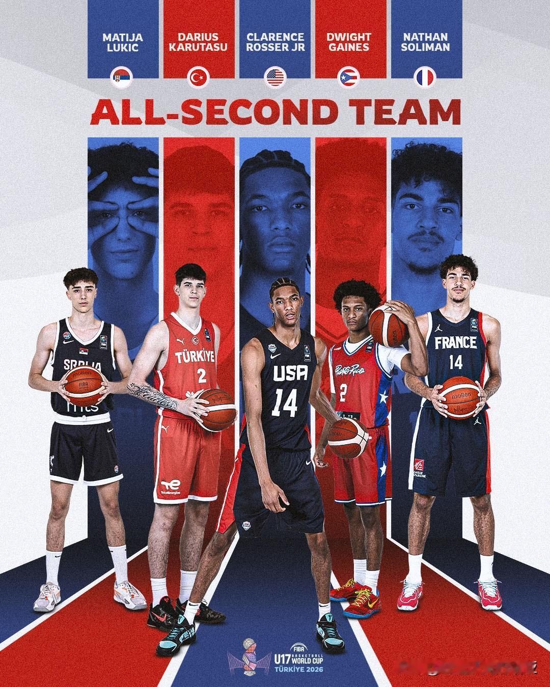 U17男篮世界杯的第二阵容，土耳其Darius Karutasu，波多黎各DJ 