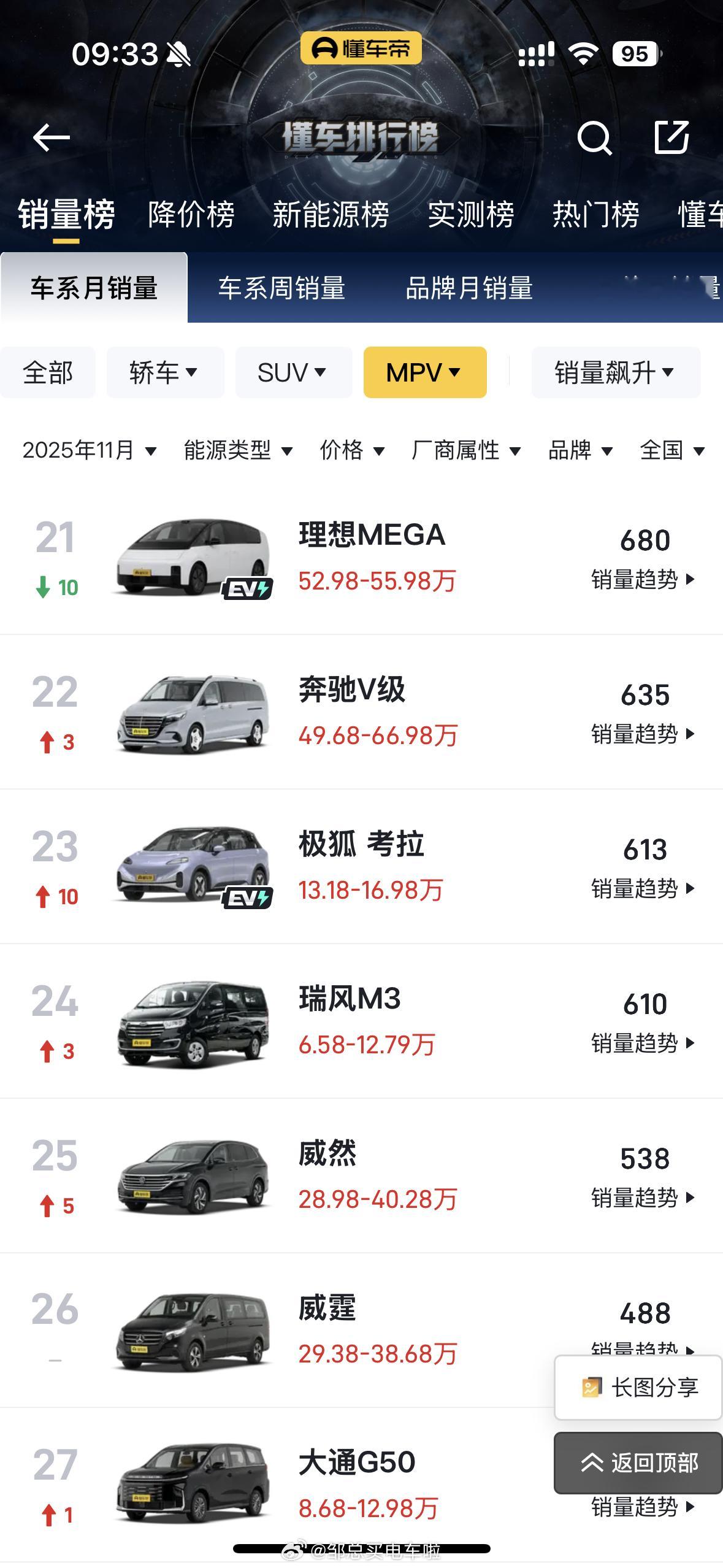 一台曾经被理想汽车称为50万以上，不分品类、不分能源形式销量第一的理想MEGA，