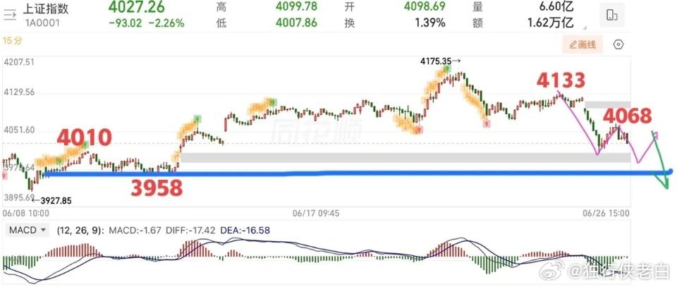 2026.6.28周日（下周策略）：  利空来袭？下周怎么应对？  末消息面上偏