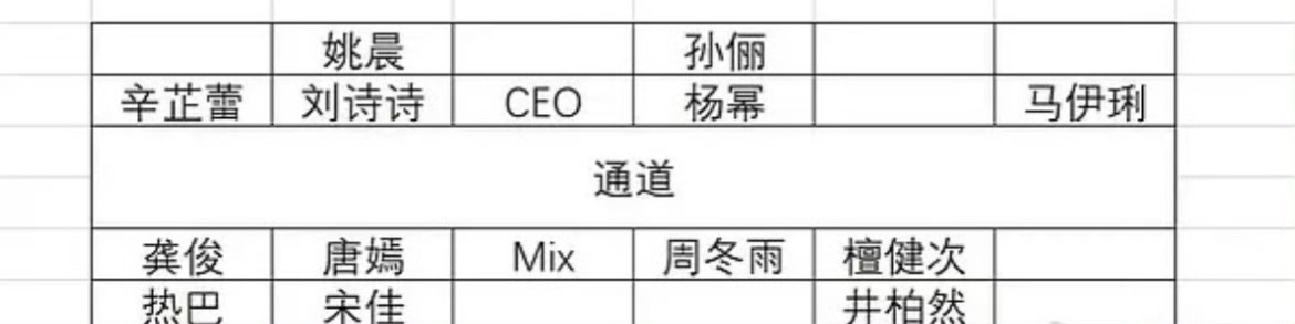今晚W盛典的座位图，这个能代表咖位吗 ​​​
