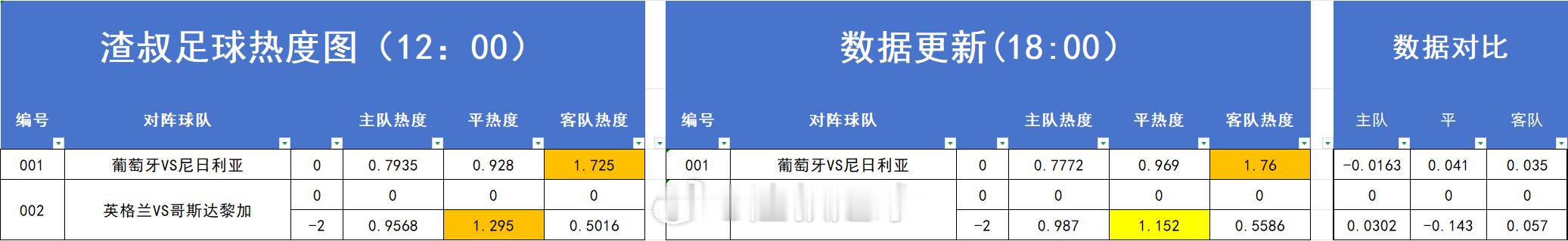 足球热度图更新 