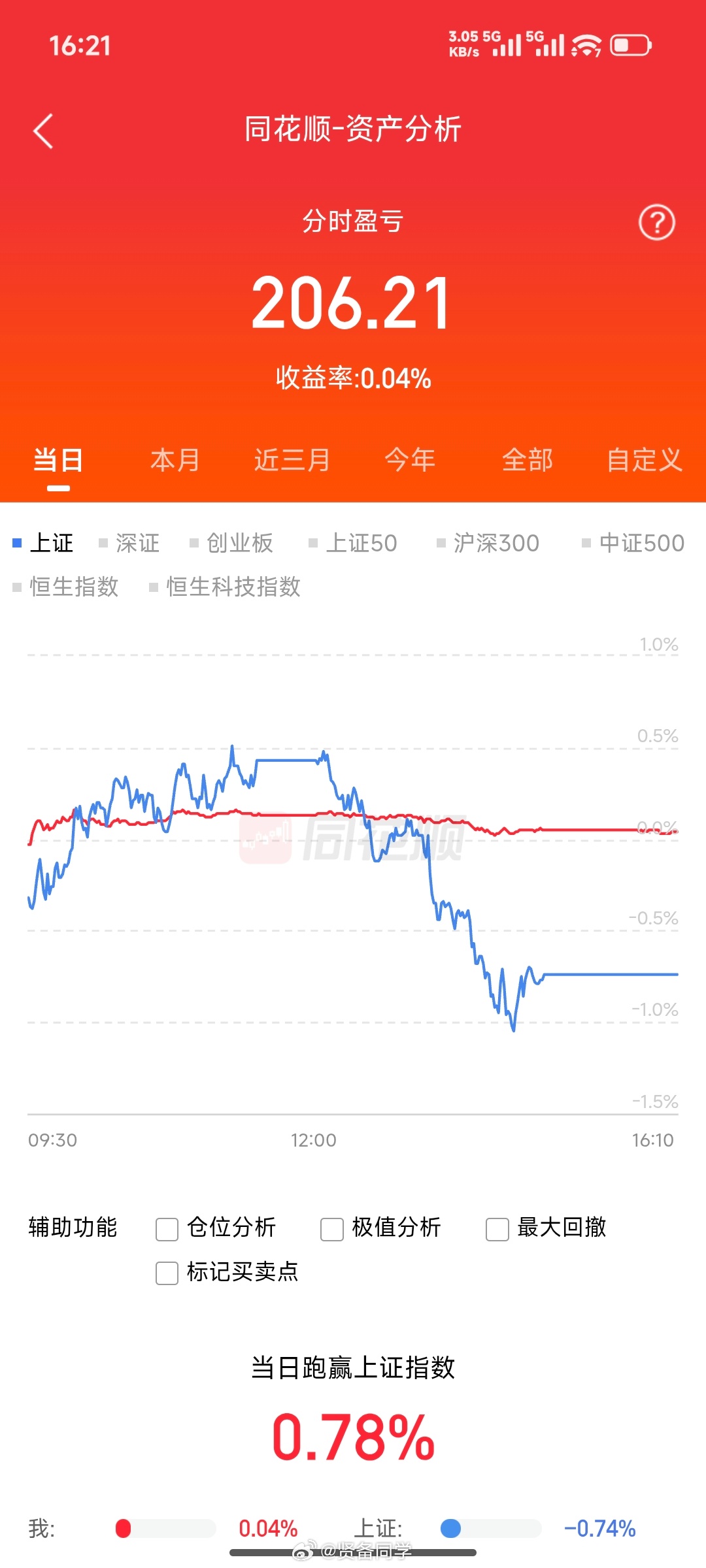 今天“大富翁游戏”侥幸没亏！(>‿◠)✌️点点赞，给大家抽三瓶可乐   A股 抽