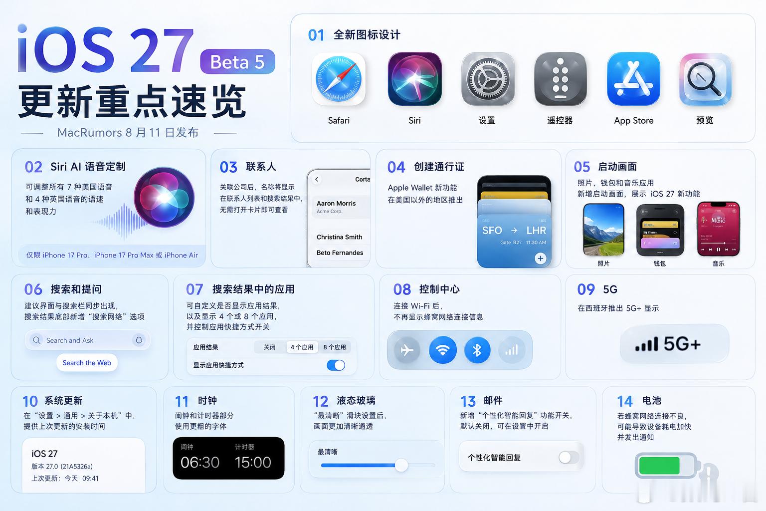 iOS27新功能汇总 别太期待国行AI了。我估计在 iPhone 18 Pro 