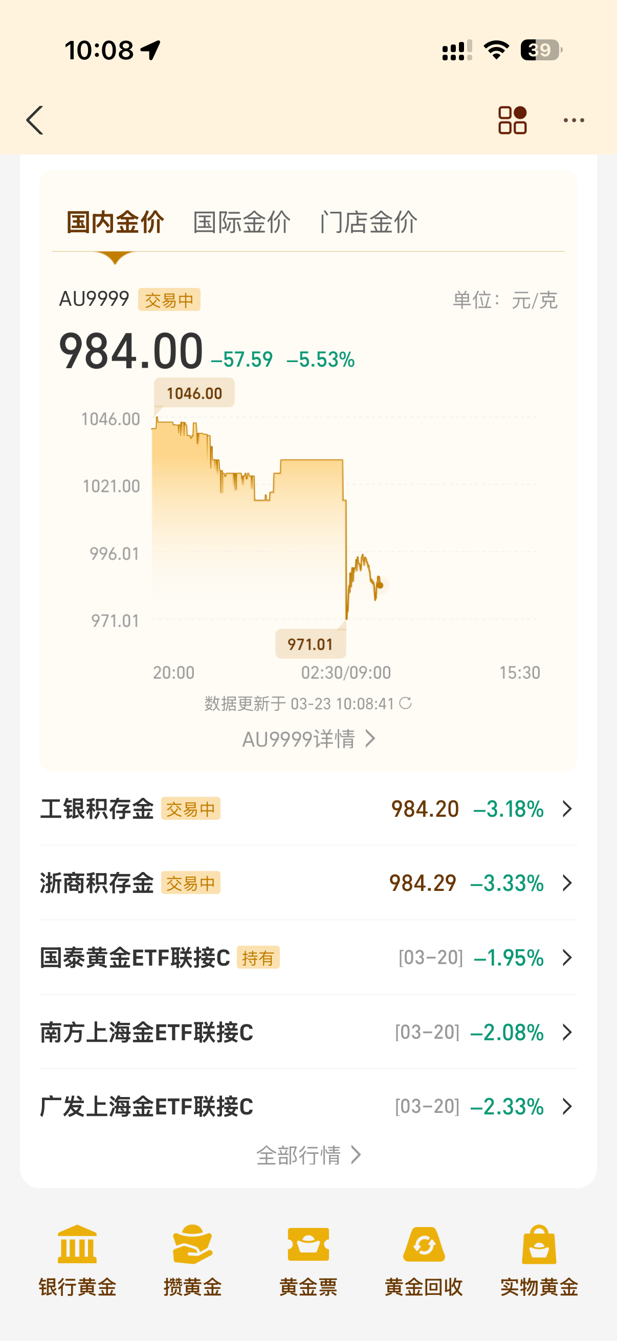 黄金都没到底价为啥一堆人在这抄底呢抄着抄着没发现自己才是那个底吗