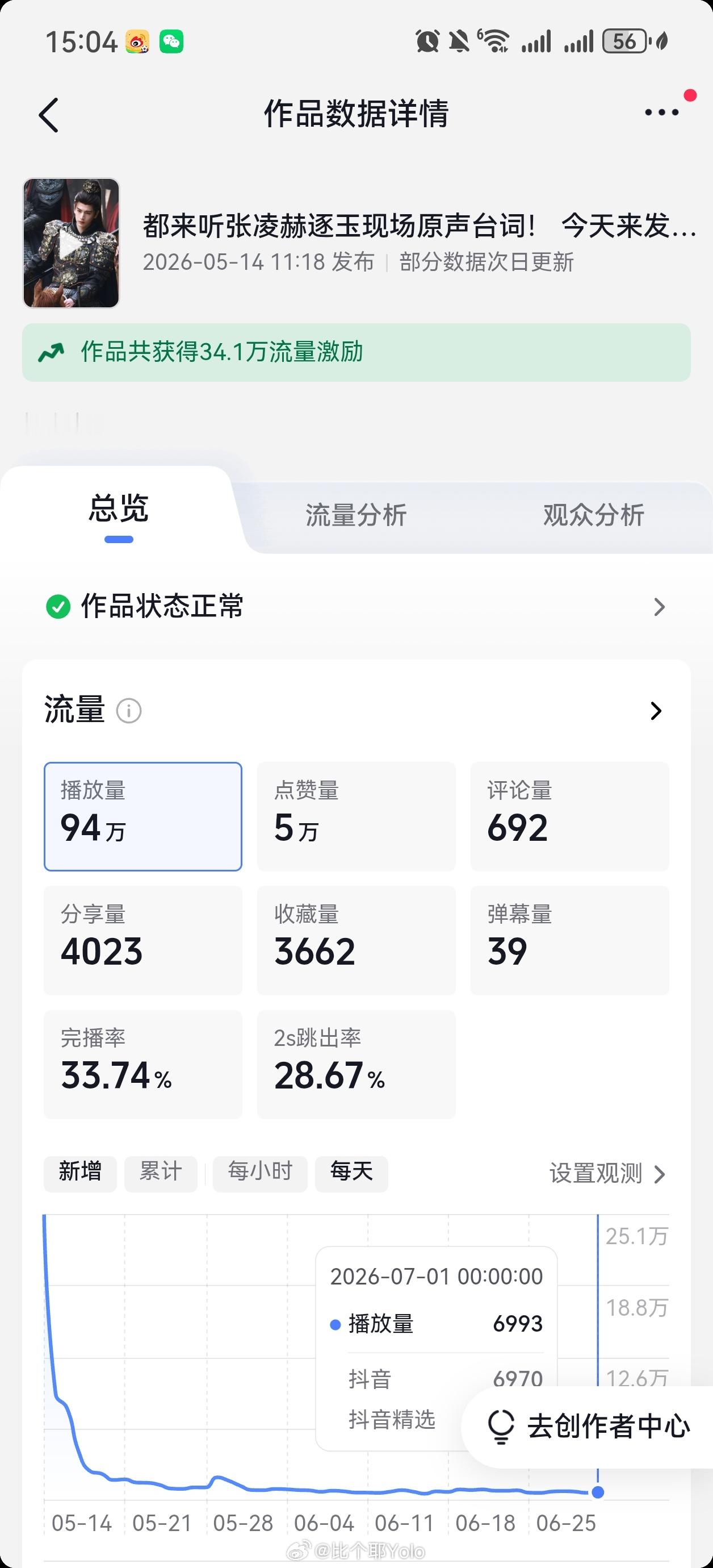 作品发了这么久了，居然还在推流 