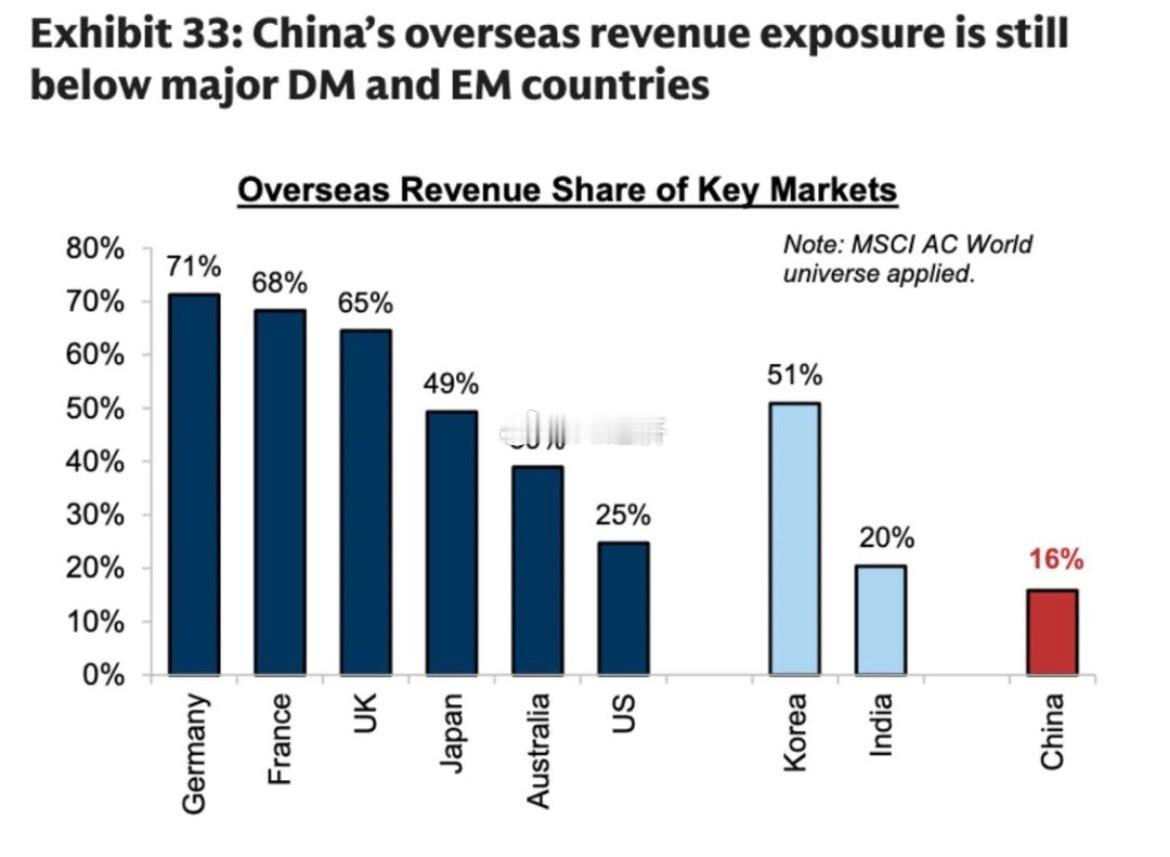 高盛（《中国观察：关于中东石油冲击的10点反思》    中国企业向海外扩张的潜力