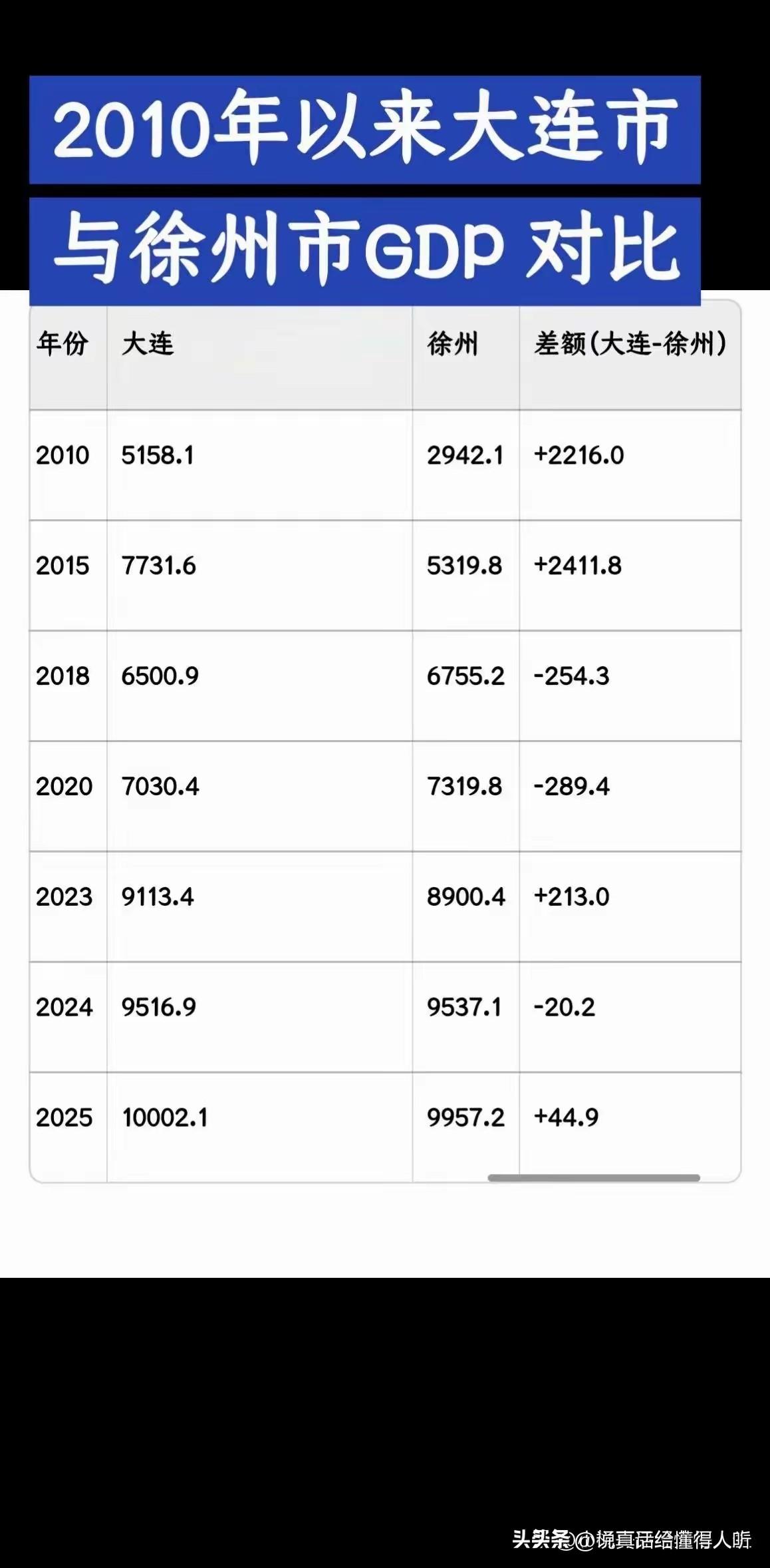 徐州发展最快的年代2015-2017