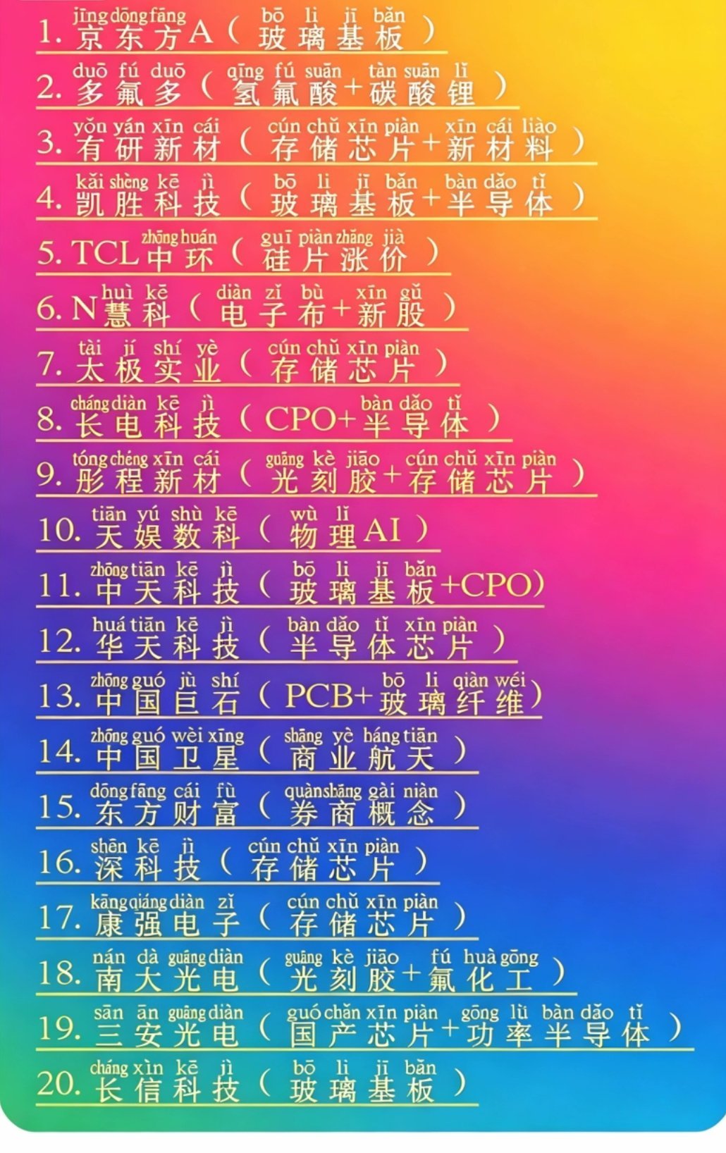 🔥6.27东财盘后人气飙升榜前20｜主线+风险（数据：东方财富盘后人气飙升榜，