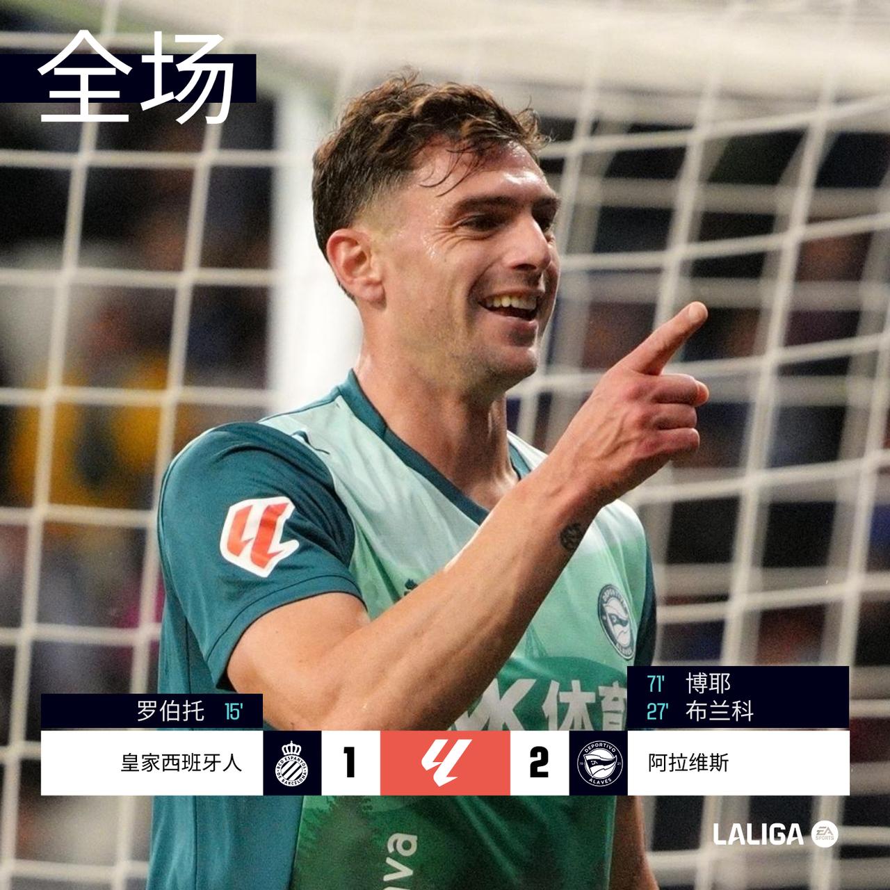 全场 | 皇家西班牙人 1-2 阿拉维斯

上半场罗伯托头球首开纪录，布兰科远射