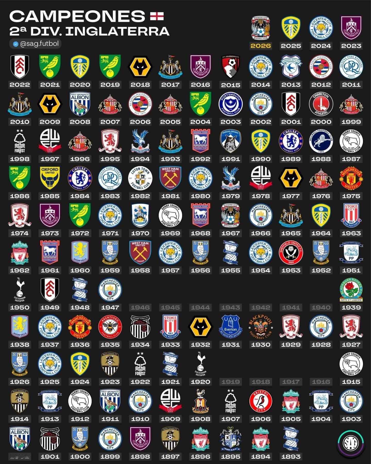 英格兰第二级别联赛历年冠军名单你出生那年，谁是冠军？草根足球记录员