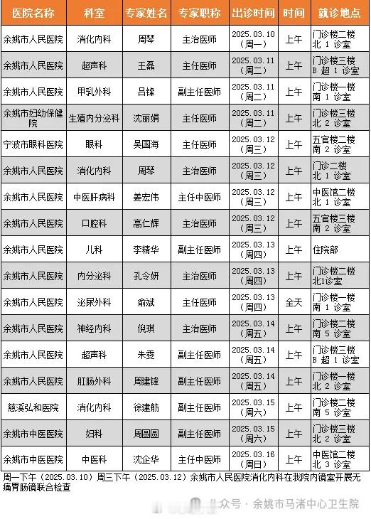 余姚市马渚中心卫生院专家3月10日至16日门诊安排 2025年3月10日-16日