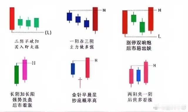 揭秘K线形态，掌握股市密码 ​​​