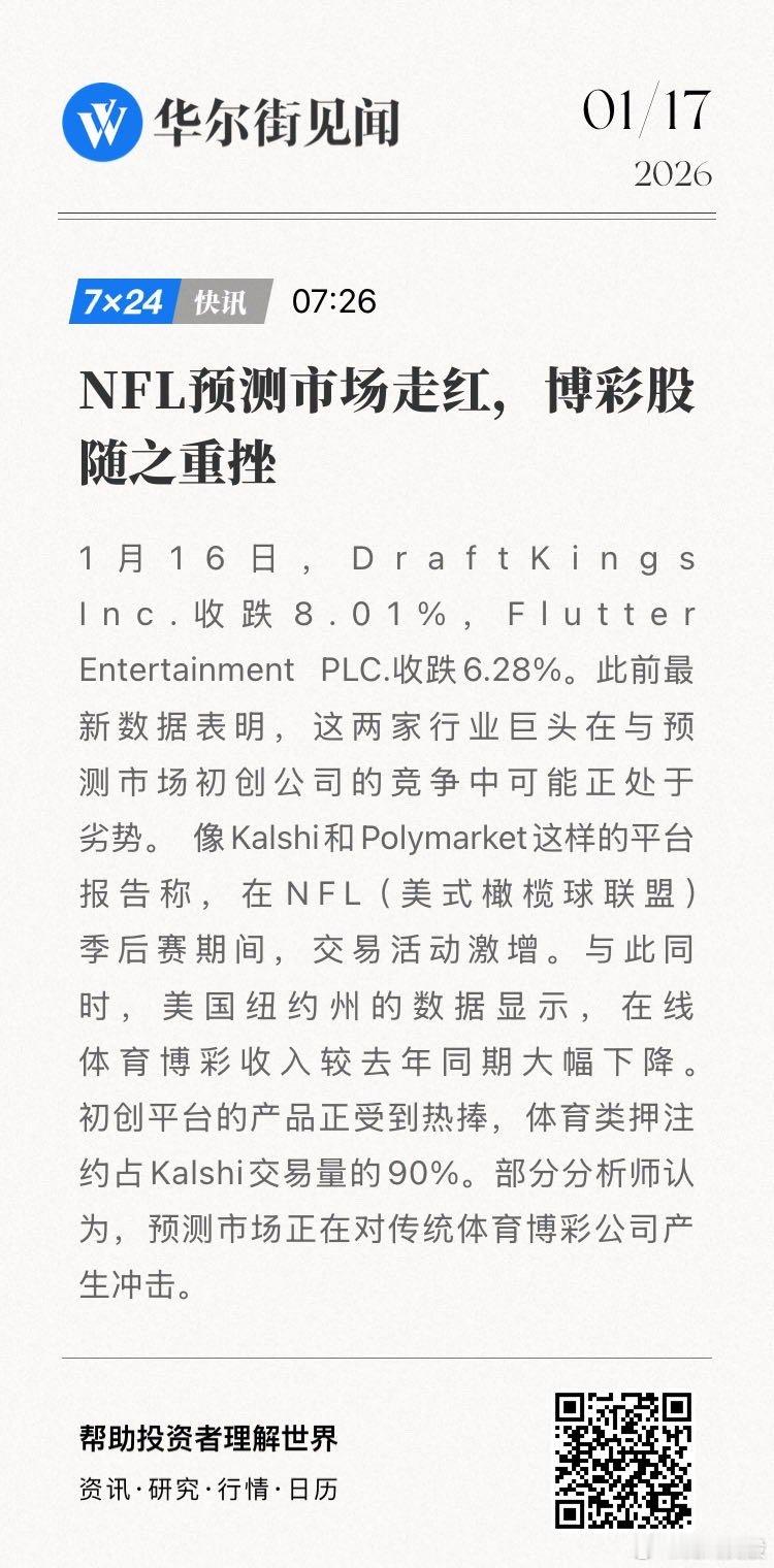 【NFL预测市场走红，博彩股随之重挫】1月16日，DraftKings Inc.