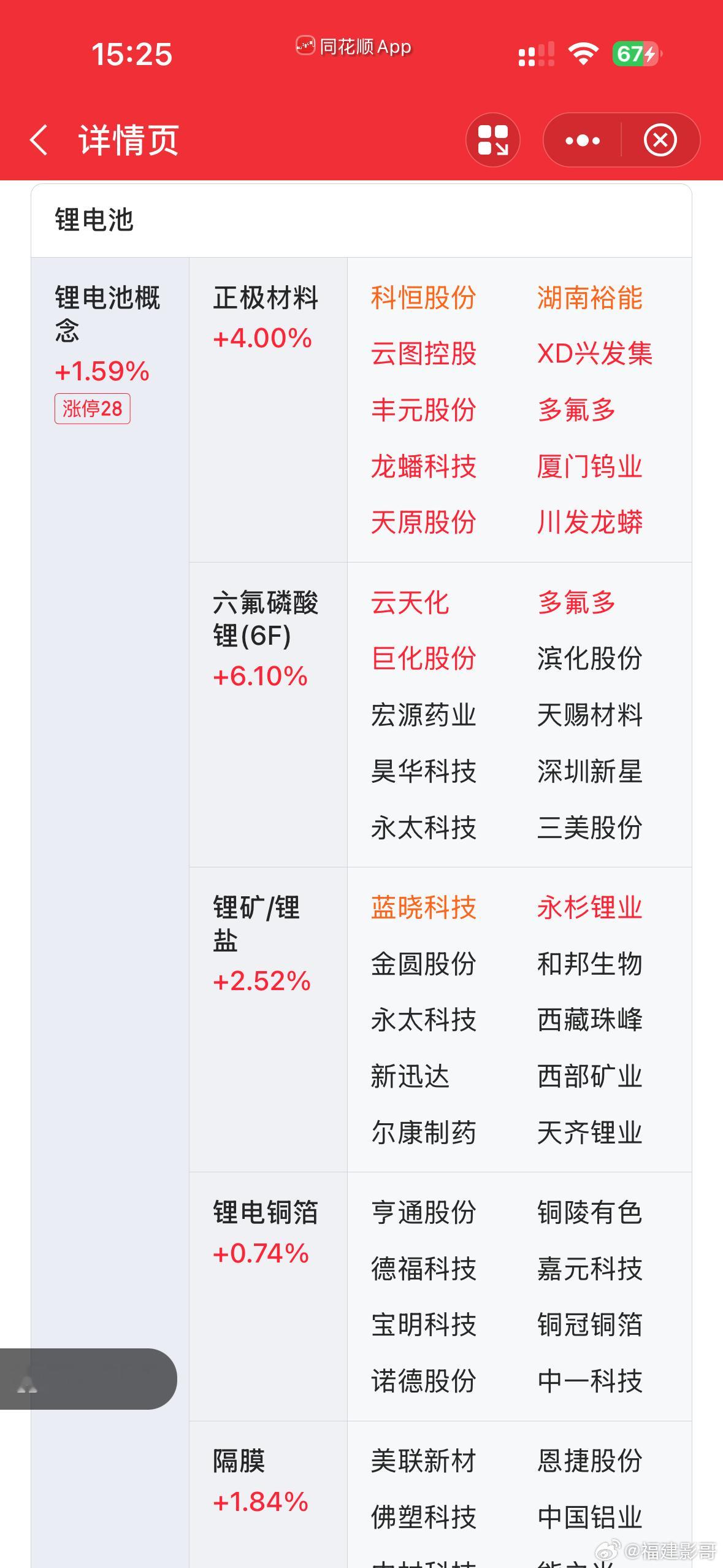 这锂电还不错啊，这么多板，没怎么看盘面