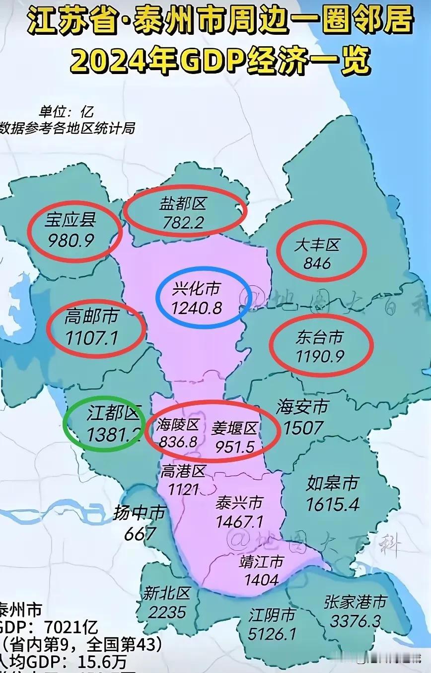 兴化的“朋友圈”，居然只有江都超过他？

兴化是泰州最北部的一个县，位处里下河地
