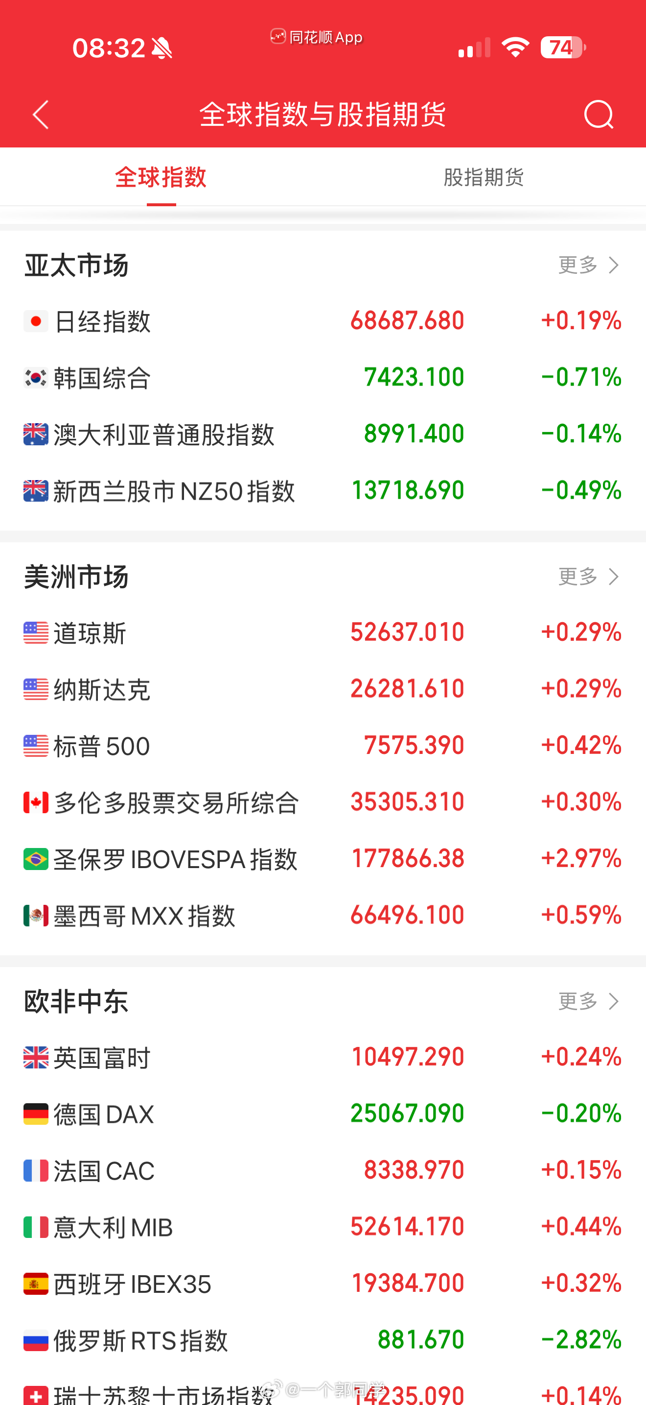 2026.07.13 盘前要点1、国常会部署数字中国与新兴支柱产业。7月10日国