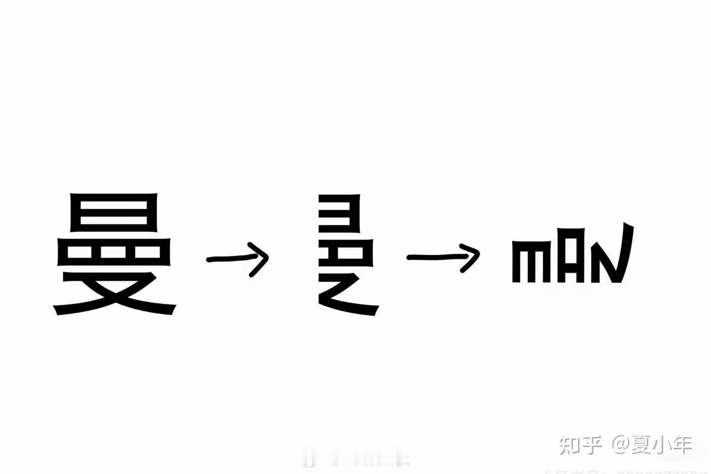 据说老外学汉字「曼」字，是从中间切开是两个MAN！所以，读man！ ​​​