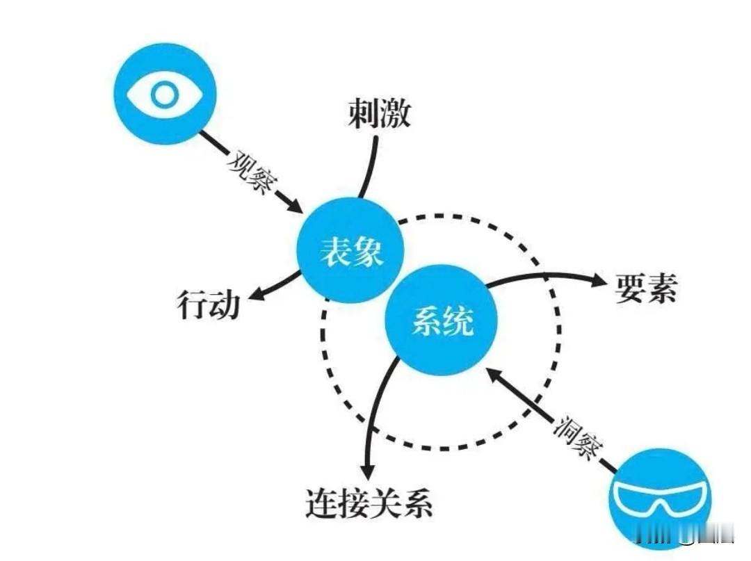 真正能改写人生轨迹的机遇，从不会披着安稳无忧的外衣。那些一眼望去轻松、稳妥的选择