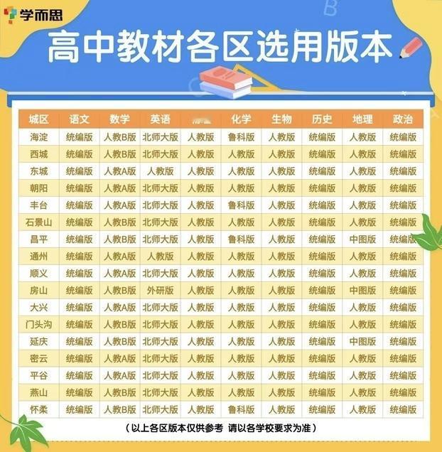 为什么北京各区的教材还不能统一？这个问题想必很多家长也发现了，同一单位居住在不同