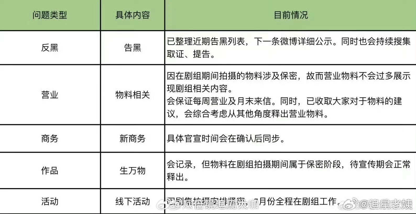 #杨幂7月均在拍戏#哇哇哇哇哇。咱就是说杨幂又有新剧进组了啊，杨幂7月份都在剧组