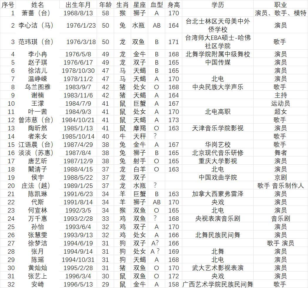2026浪姐最新版本(网传) 