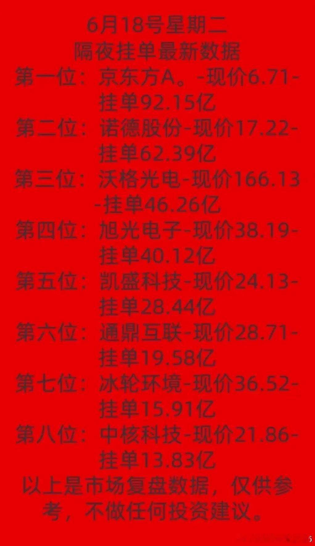 6月18盘前重磅！暗盘隔夜大额挂单8只个股完整名单！今早整理完隔夜挂单资金数据，