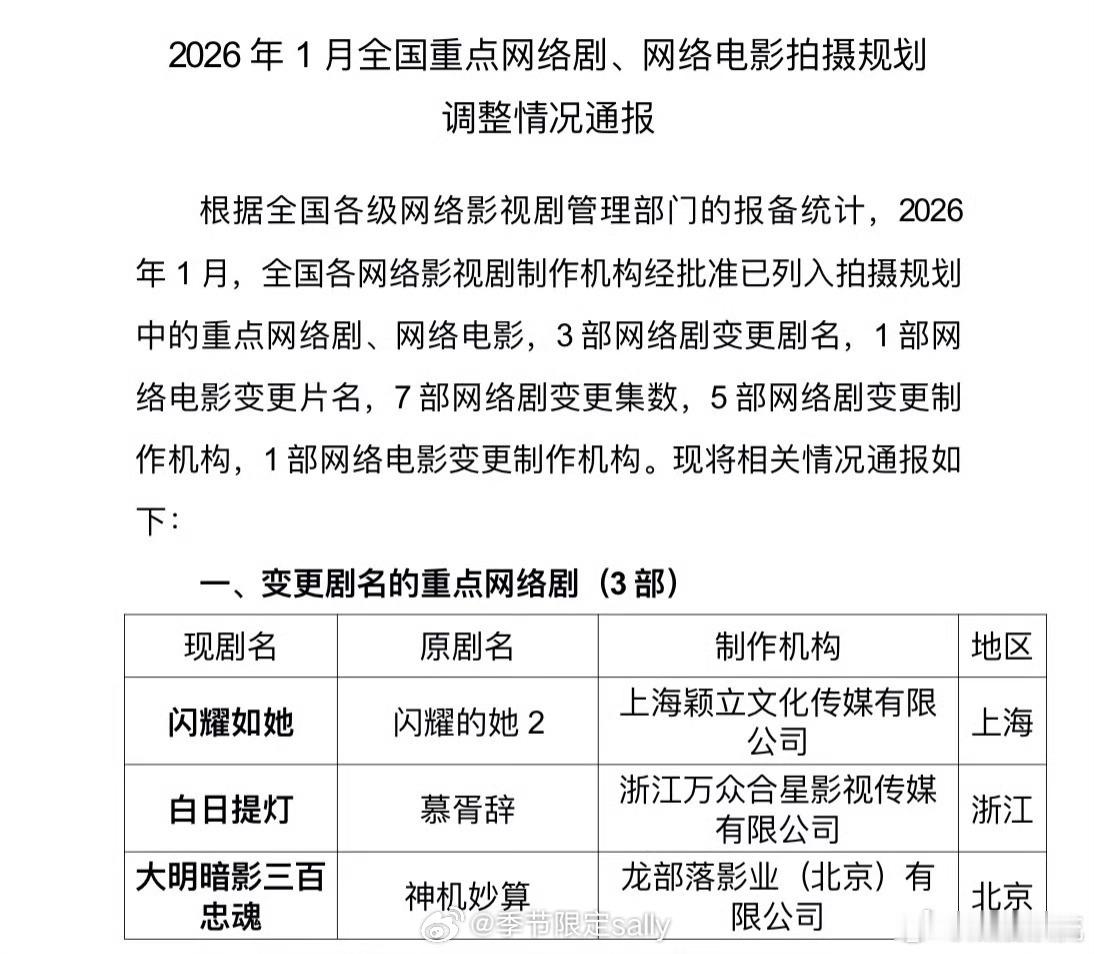 迪丽热巴、陈飞宇《慕胥辞》又改回《白日提灯》了 ，已过审即将播出 