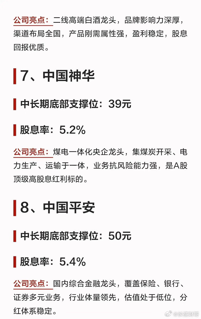 🔥 低于这些价格的高股息红利股，买错也要买？ 🔥市场震荡，资金都在抱团高股息
