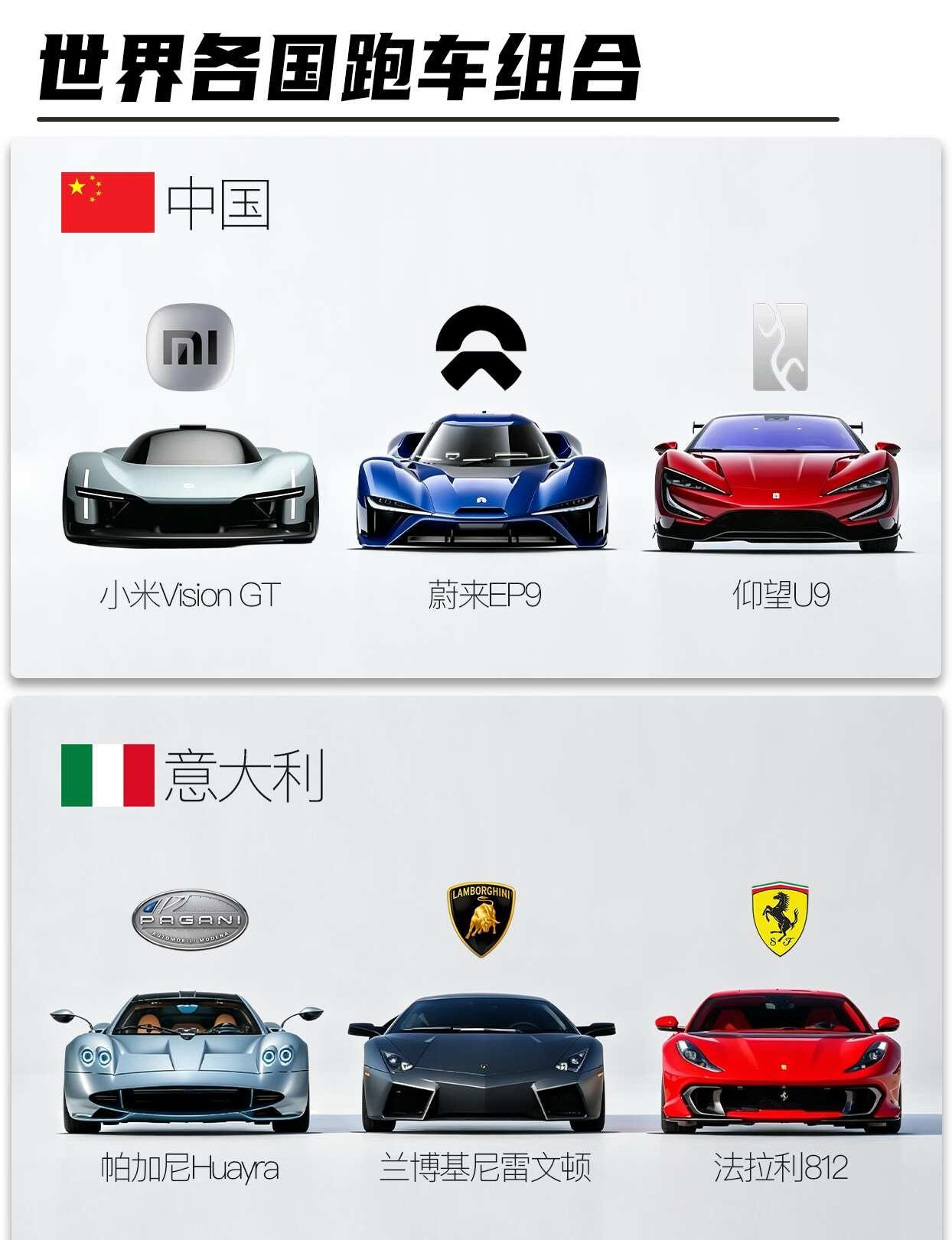 世界各国跑车组合！谁还敢说中国没超跑？
整理了六个不同国家的超跑组合
几乎都是全