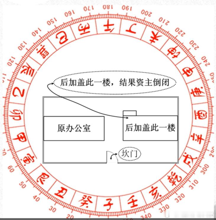 中铁电化集团某分公司的风水惨案！开势的布局，大门在园区的坎宫【正北】位置，五行为