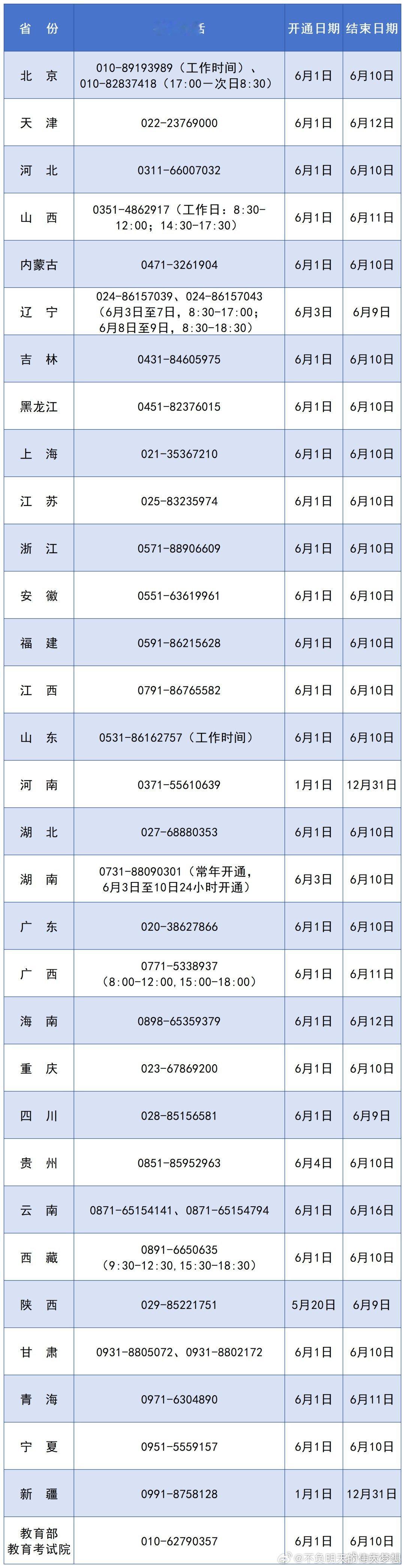 2026高考举报电话开通【教育部和各省（区、市）开通2026年高考举报电话】近日