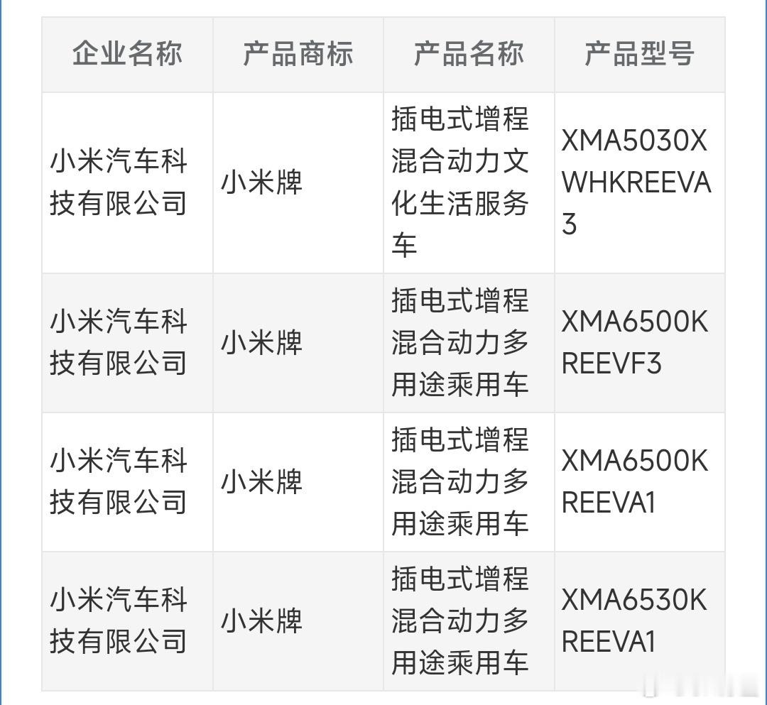 小米这个车的品类有意思：“插电式增程混合动力文化生活服务车”其实就是小米澎程N9