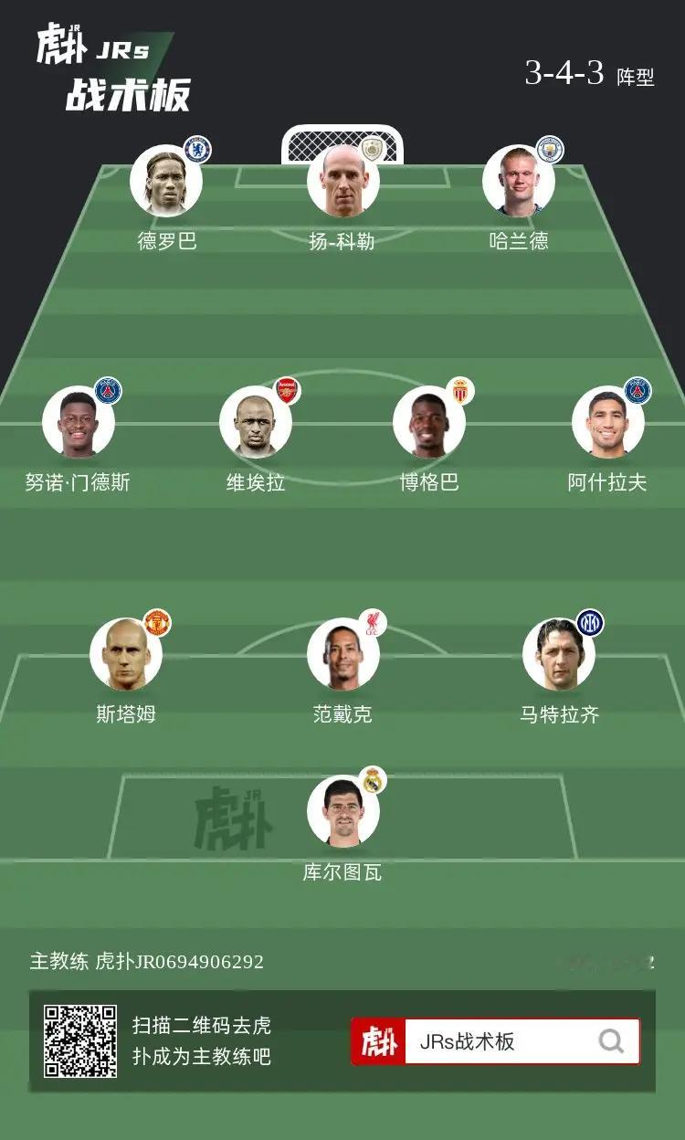 如何评价这套阵容？ 