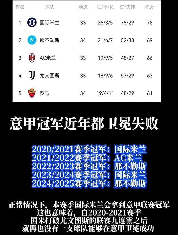 意甲冠军的宝座，简直烫屁股！谁坐谁下赛季就得让位。
 

刚结束的24/25赛季