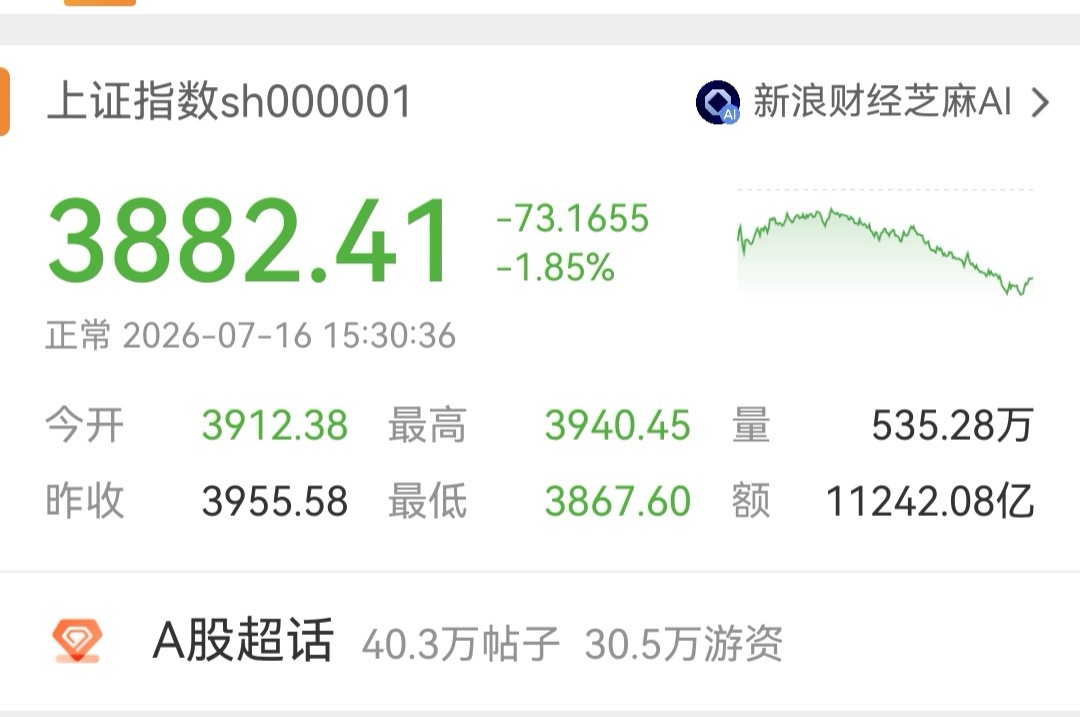 A股 感谢大A的体贴，用这一片青青草原，抚平了我夏日的燥热