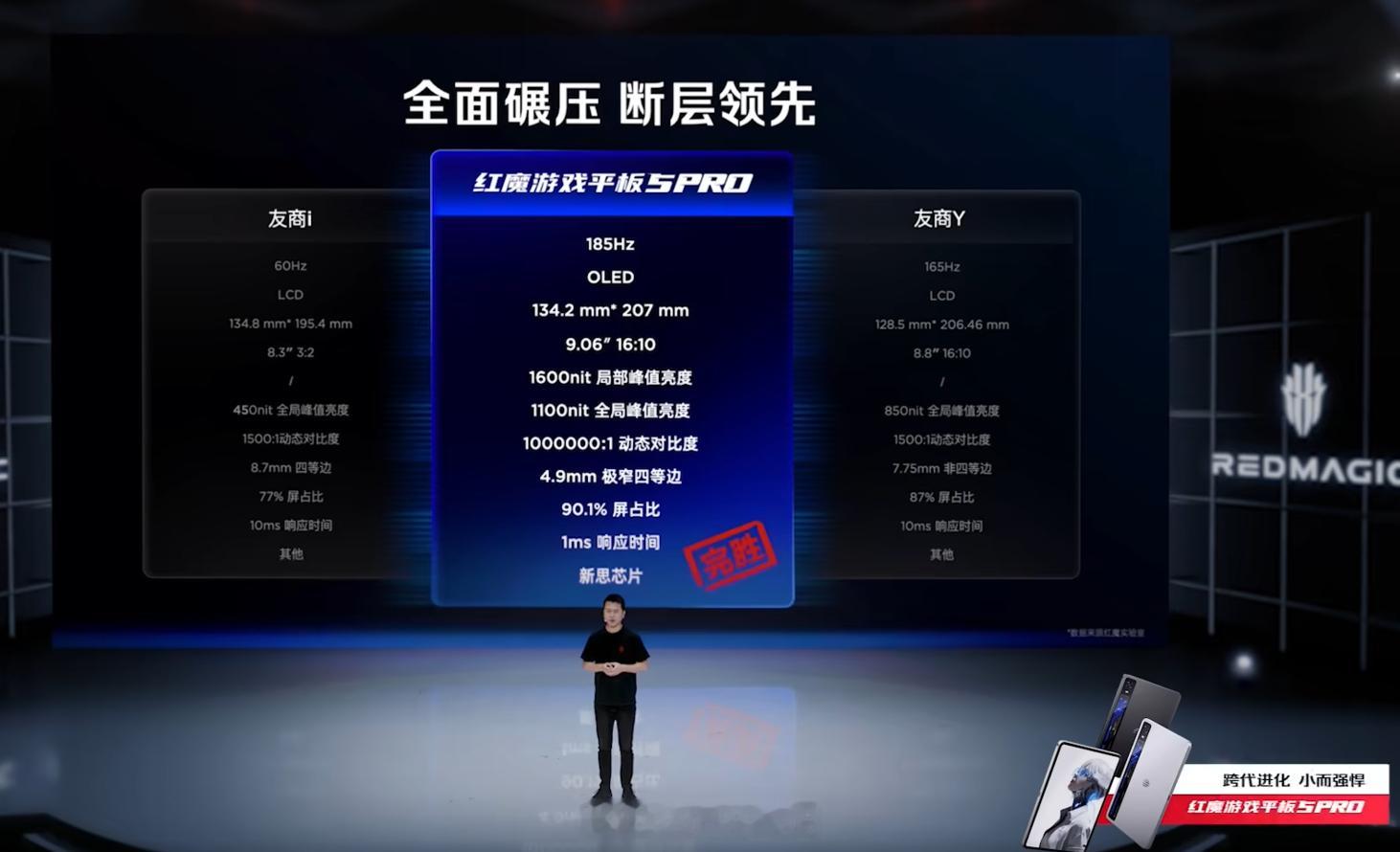 友商 i 说的是谁想必大家都清楚，还用 60Hz 的只有那一家了。