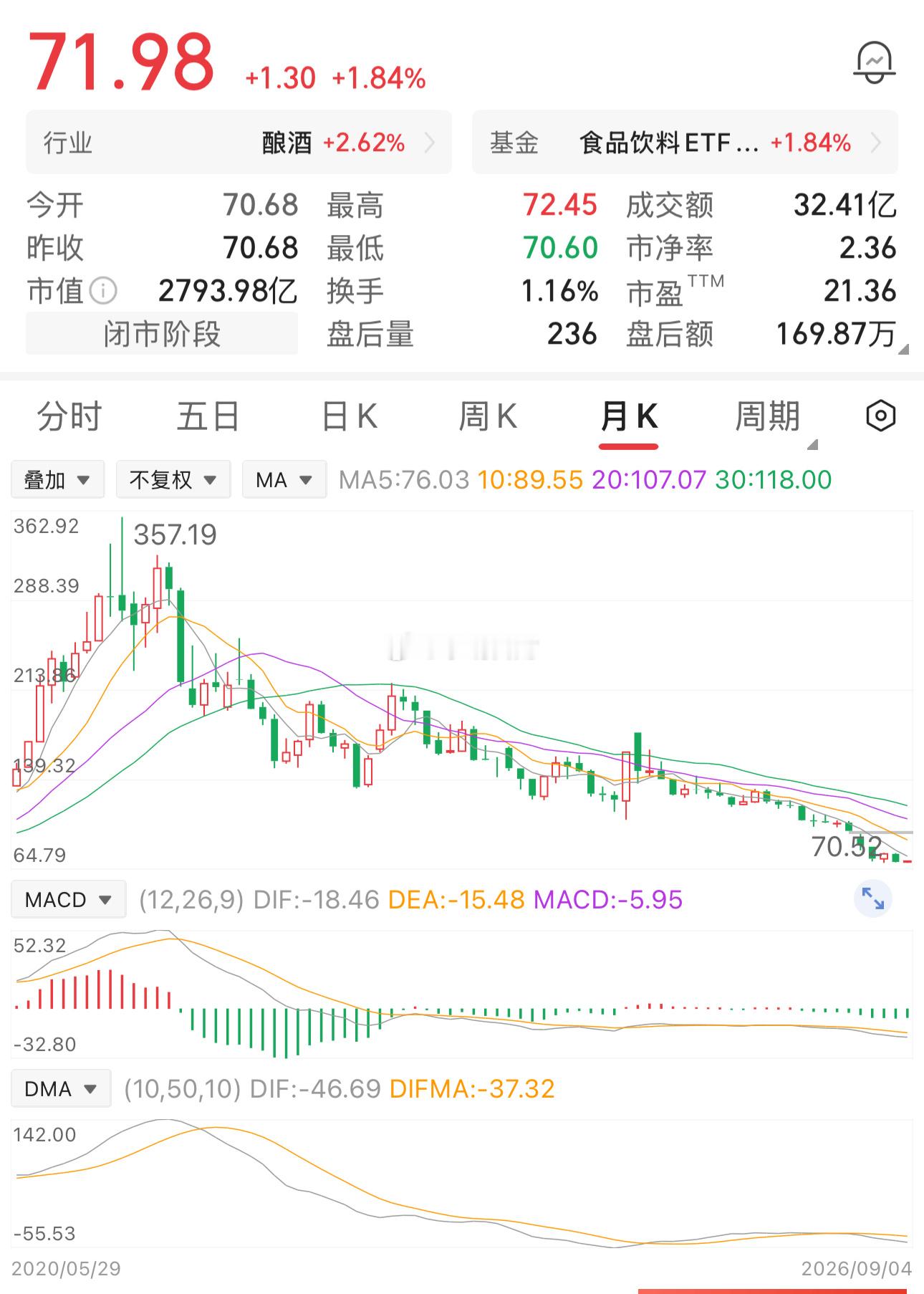 前段时间白酒行情火热，一位股民看准机会，在350元的价位买入了2000股，足足投