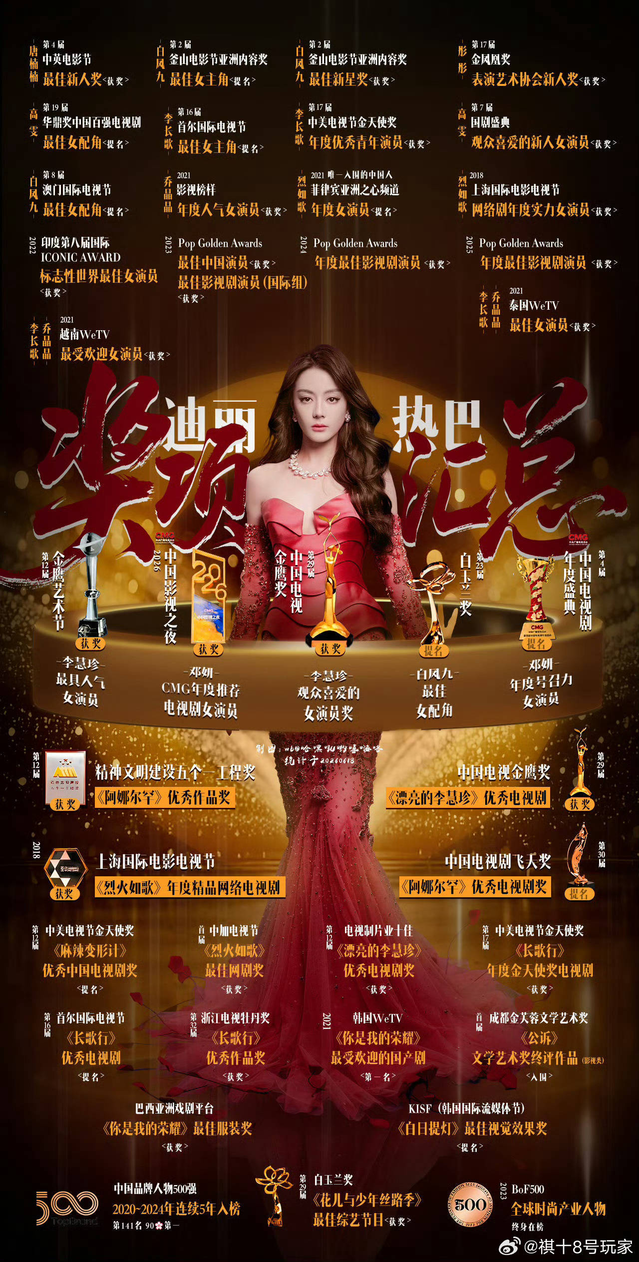 迪丽热巴金鹰视后价值又拉我们双杯视后出来干嘛呢？自己得奖就自己狂欢啊，八年前八年