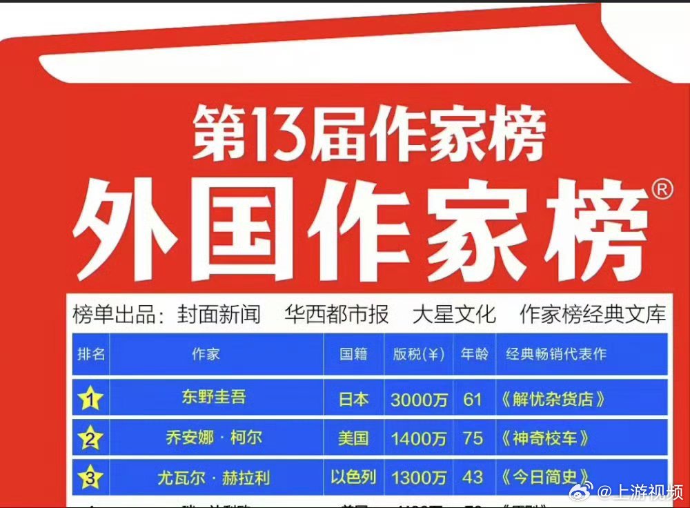 #东野圭吾作品在日本销量过亿#【东野圭吾的悬疑宇宙：作品销量过亿，在中国曾三度登