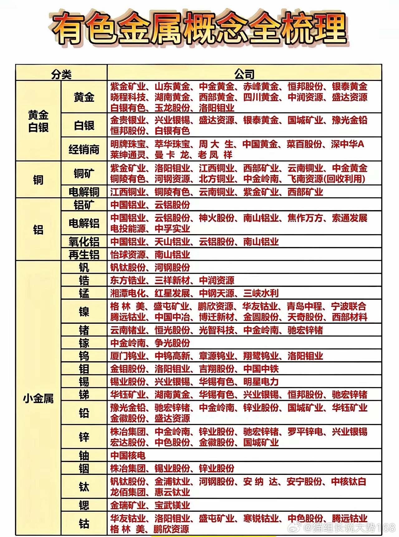 近期有色金属持续走出独立强势行情，无视大盘震荡、科技反复调整。本质是五重逻辑共振