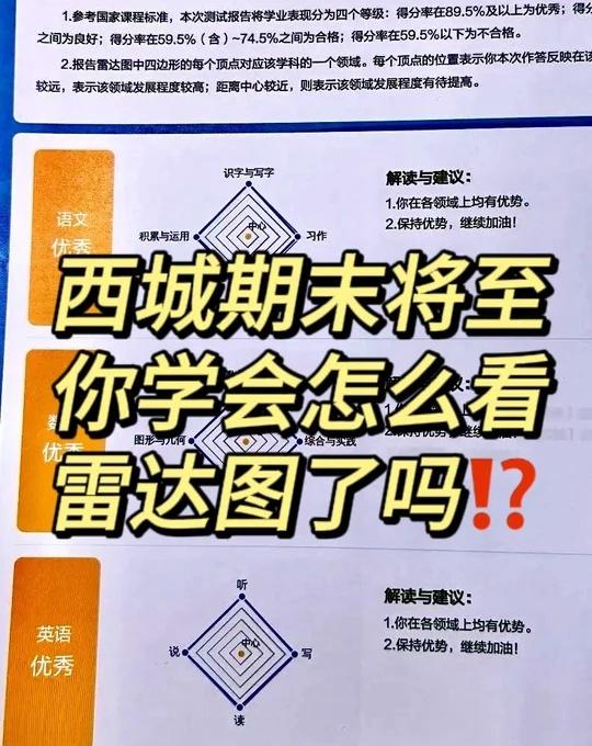 西城期末降至你学会看雷达图了吗⁉️
西城期末统考成绩的图形化呈现，数据仅来自期末
