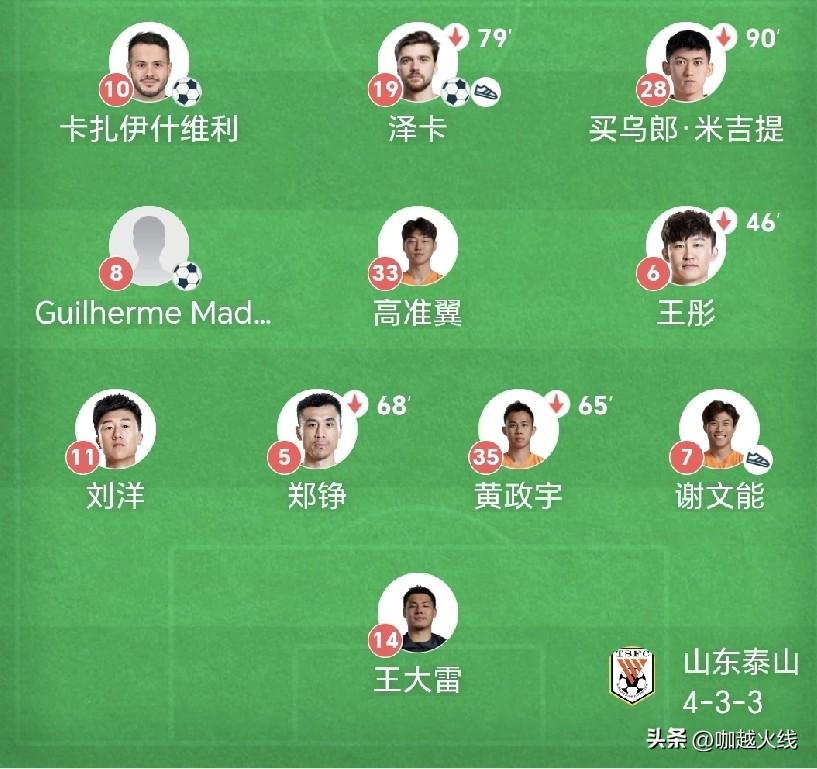 山东泰山队客场5：1狂胜（徐正源）执教的辽宁铁人，成了真实的教学赛！

山东泰山