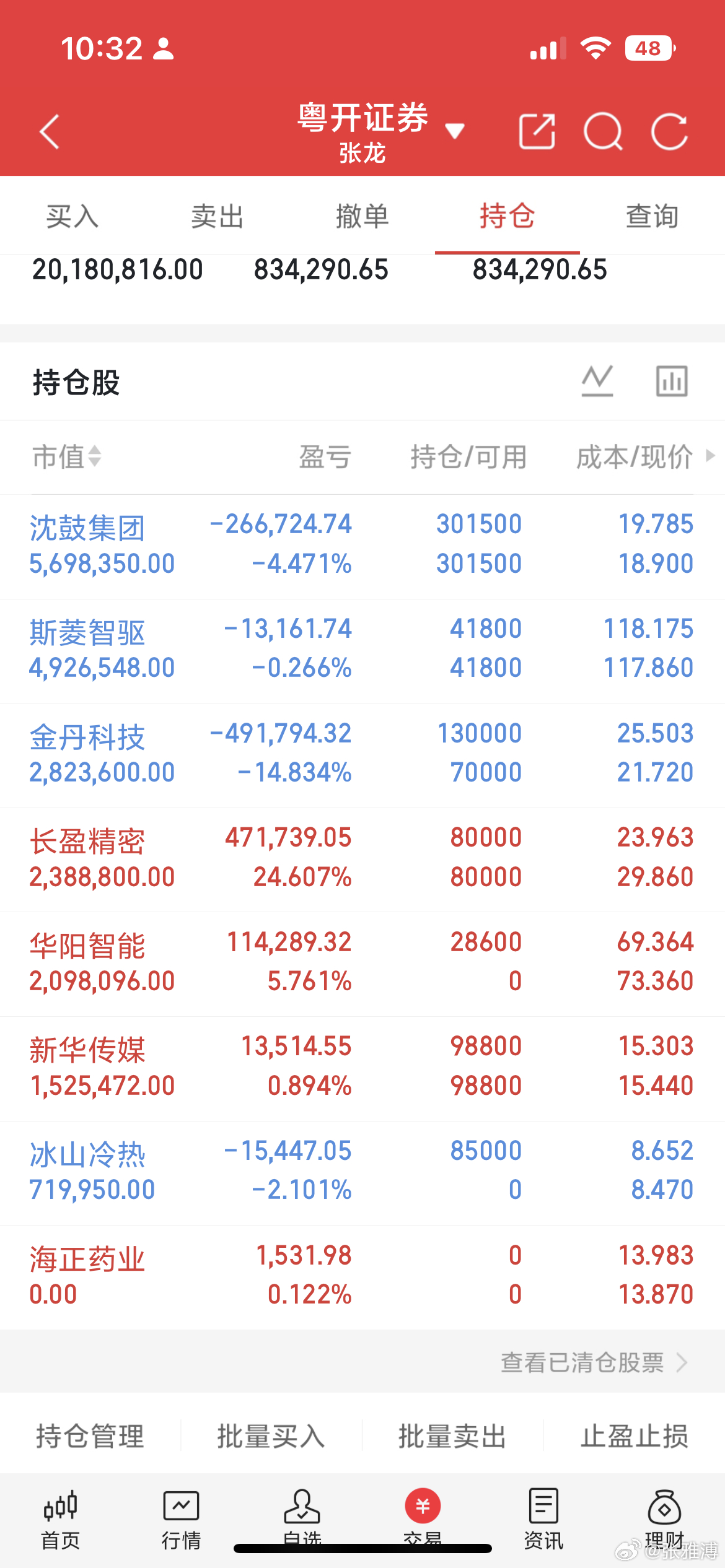 早上好，宝子们早盘更新来了，早盘日韩股市全线走强，韩国大盘大涨超4.6%，日经指