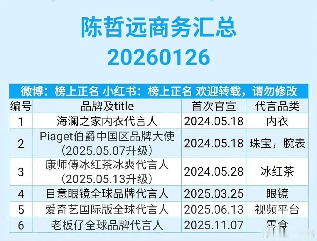 95生商务代言盘点 谁掉队了 