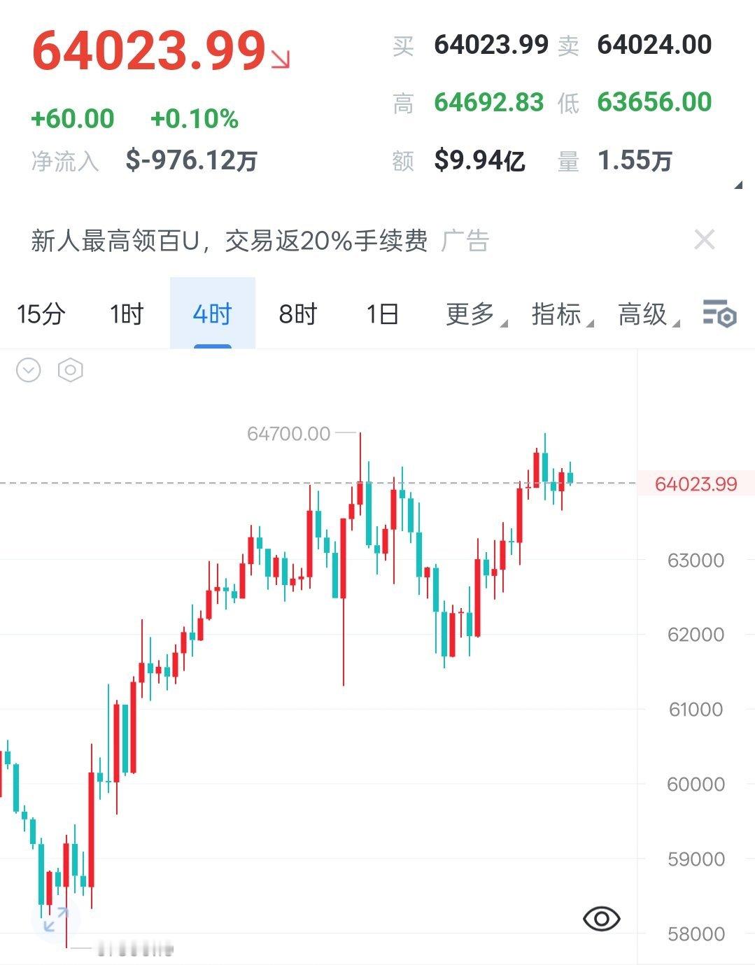 2026年7月11日 BTC解析午间BTC整体维持窄幅震荡格局，行情波动相对平淡