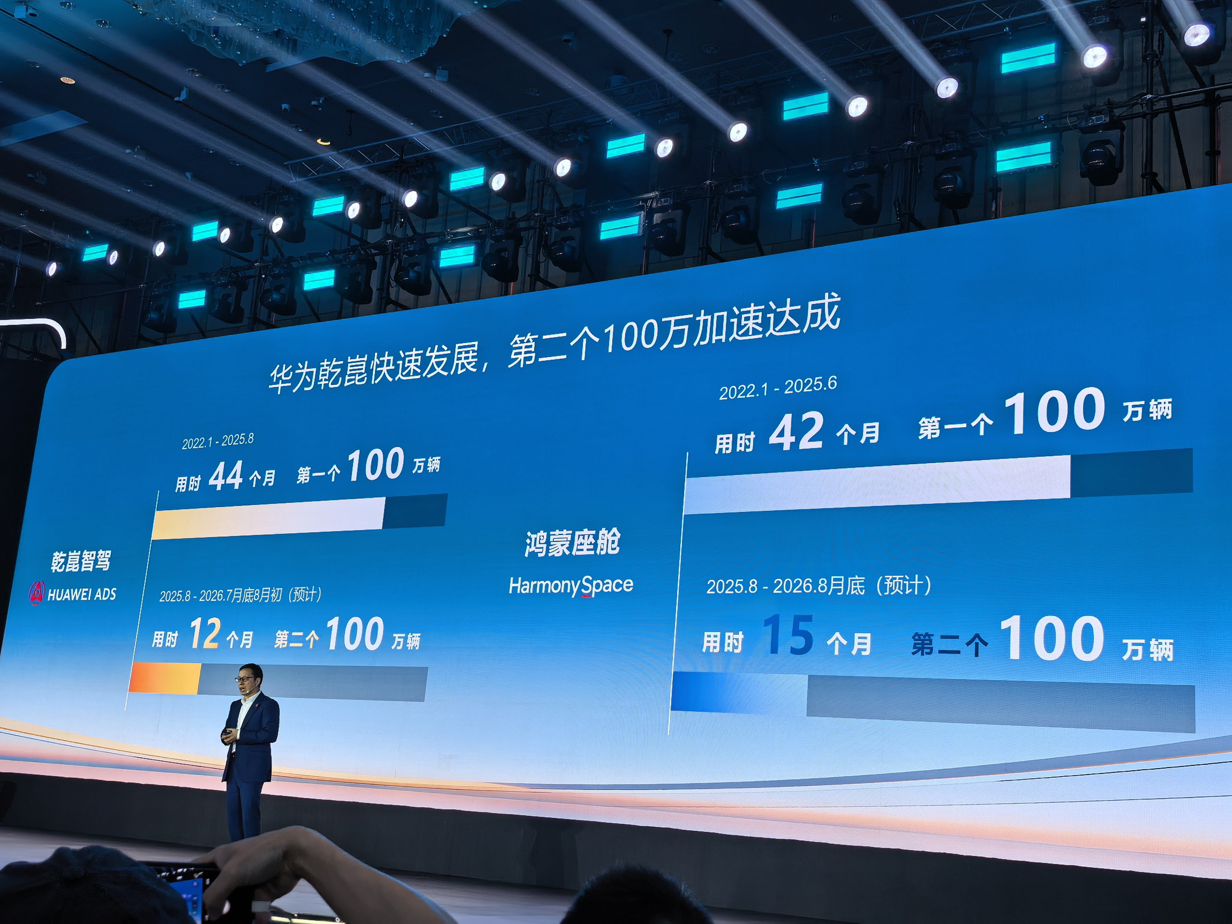 华为乾崑智驾搭载量，预计下个月底累计达到 200 万台了。 